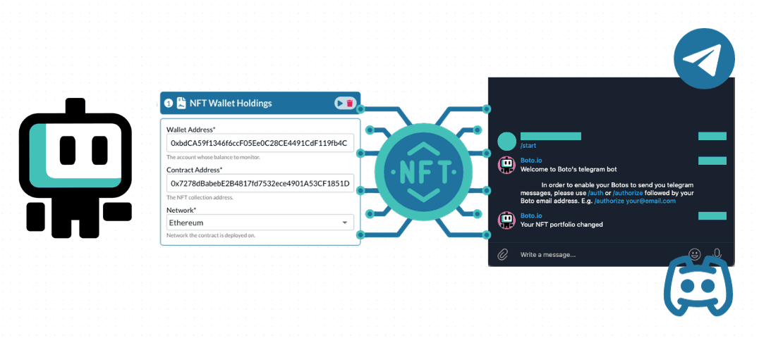 Cover Image for Get Alerts For Changes In Your NFT Portfolio Without Coding - Fast and Easy